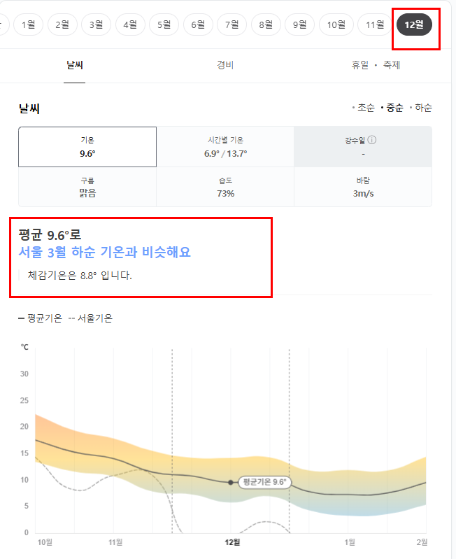 이탈리아 12월 날씨 옷차림 추천 여행지