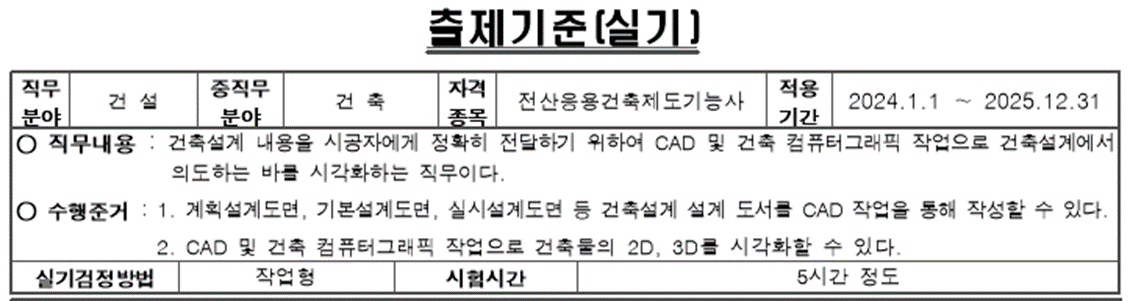 전산응용건축제도기능사 출제기준