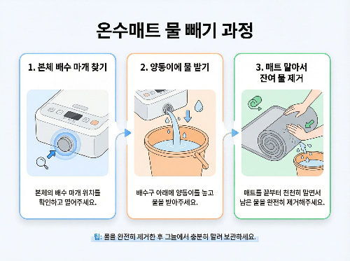 온수매트 관리, 물 빼는 법과 보관 주의사항 총정리