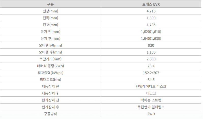 토레스 EVX