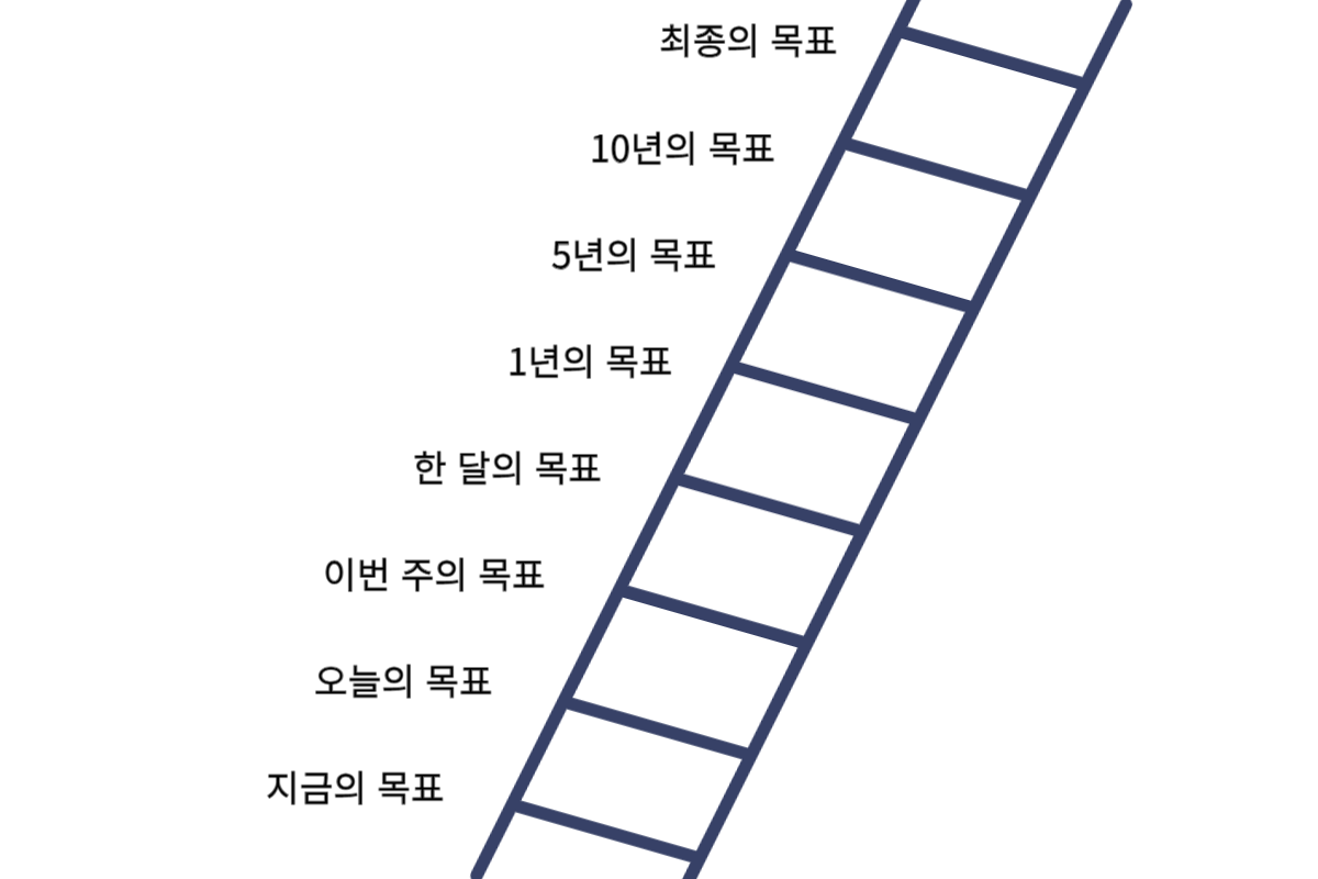 우선순위-사다리처럼-계획해서-하나씩-달성-한번에-하나씩
