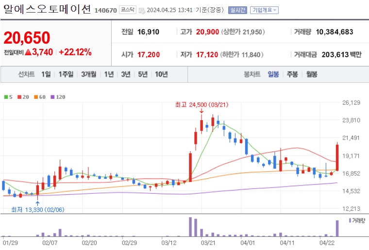 알에스오토메이션 주가