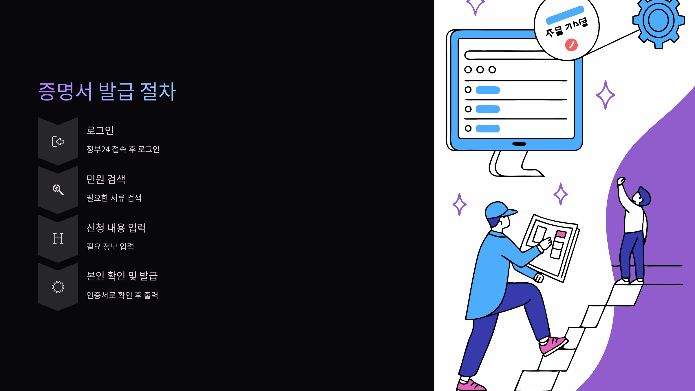 발급받기 위한 절차