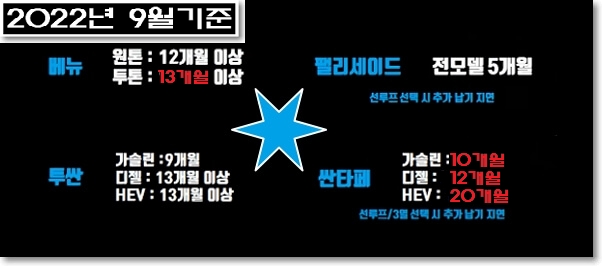 베뉴-팰리세이드-투싼-싼타페-출고대기기간