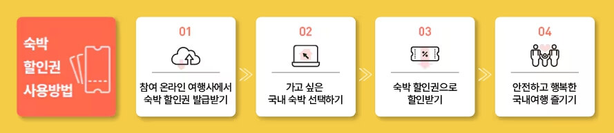 숙박할인권 사용절차와 방법 안내