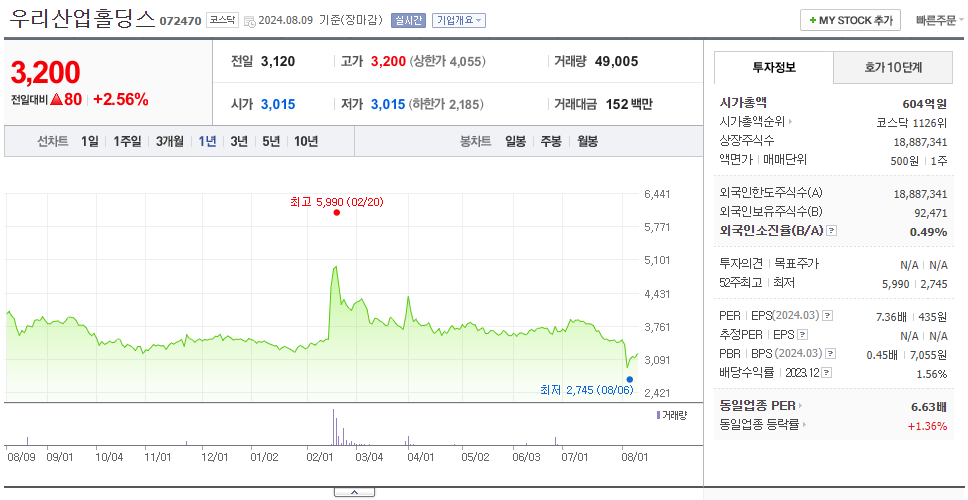 우리산업홀딩스_주가