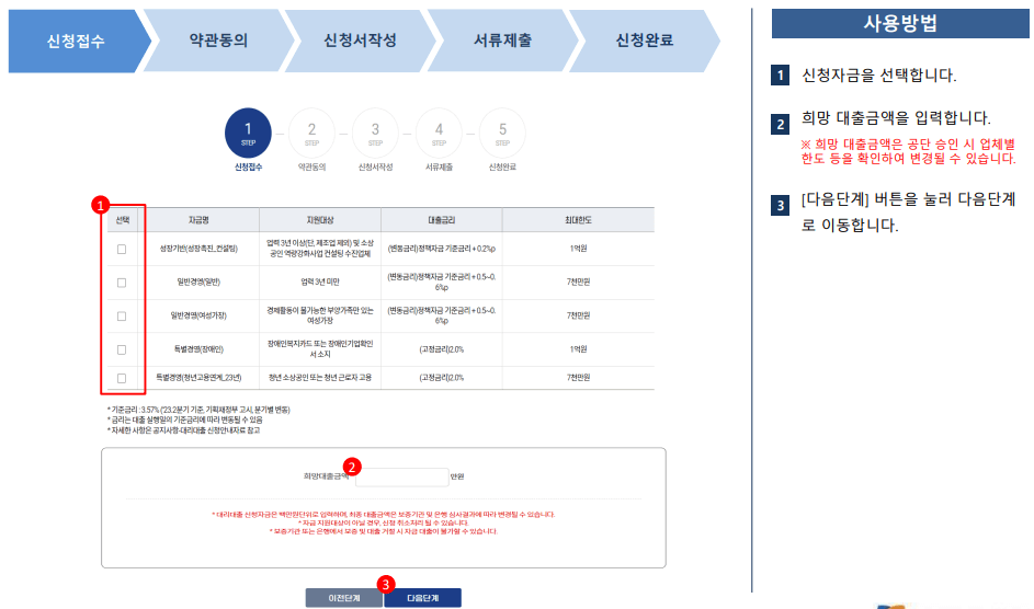 소상공인 정책자금 신청방법