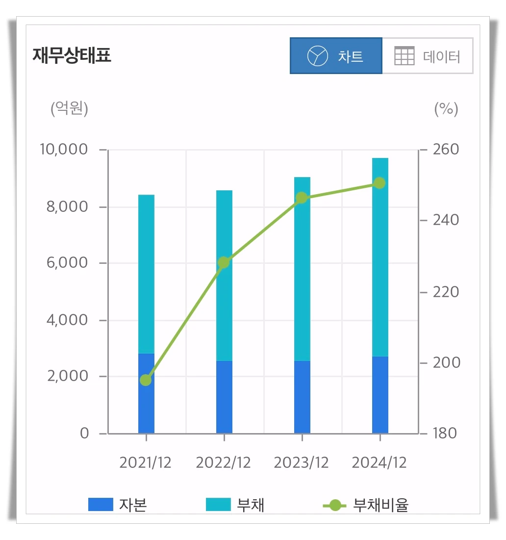STX엔진-재무상태-그래프