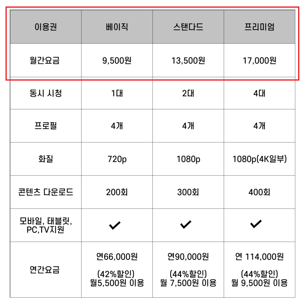 티빙 실시간 무료 보는 빠른 방법