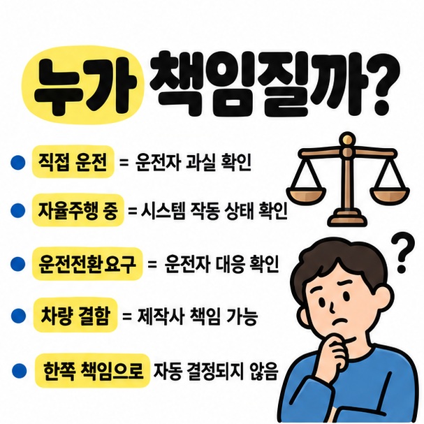 직접 운전, 자율주행기능 작동, 운전전환요구, 시스템 결함에 따라 사고 책임 판단 요소가 달라짐을 정리한 카드