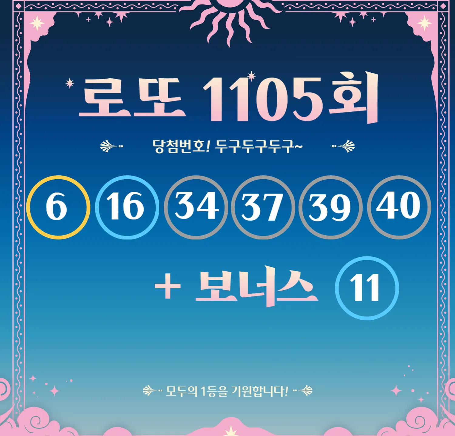 로또 1105회 당첨번호 및 1등&2등 판매점 안내(온라인복권 로또6/45) 로또명당, 당첨금
