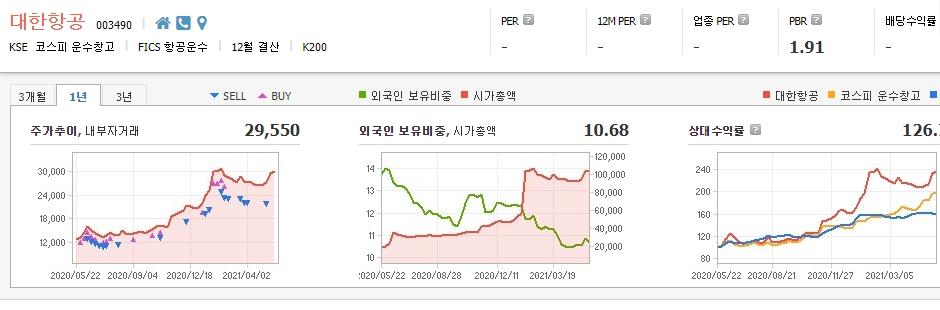 보복소비-관련주-대장주
