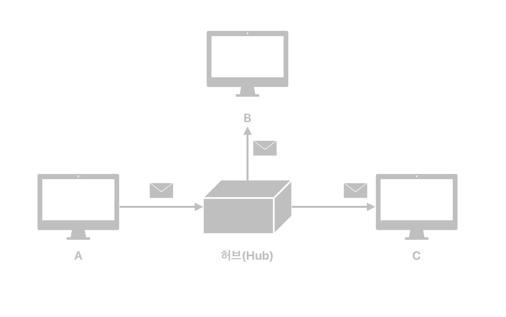 허브