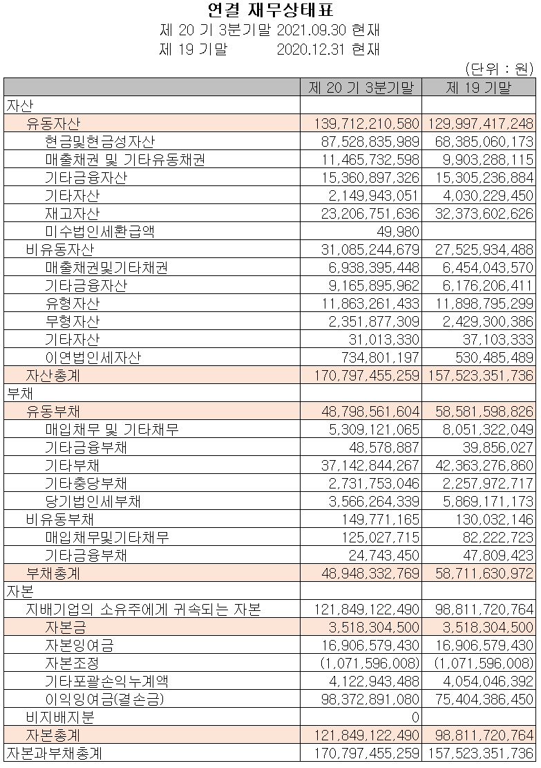 (주)디바이스이엔지 재무상태표