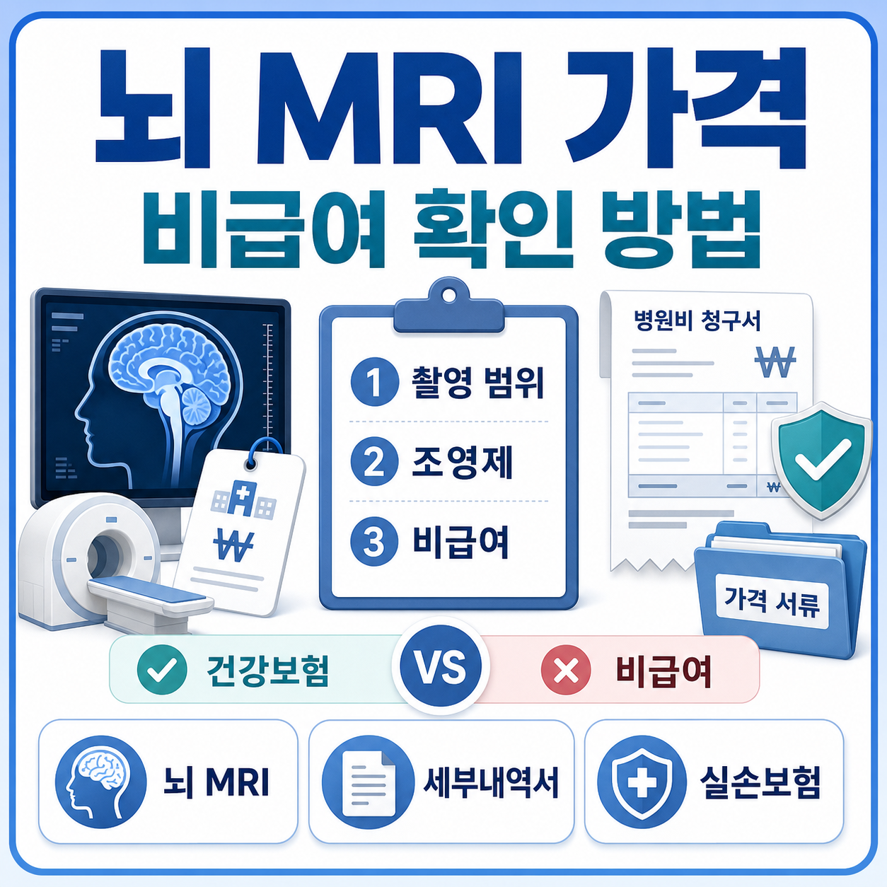 뇌 MRI 가격과 병원별 차이, 비급여 확인 방법을 정리한 카드형 대표 이미지