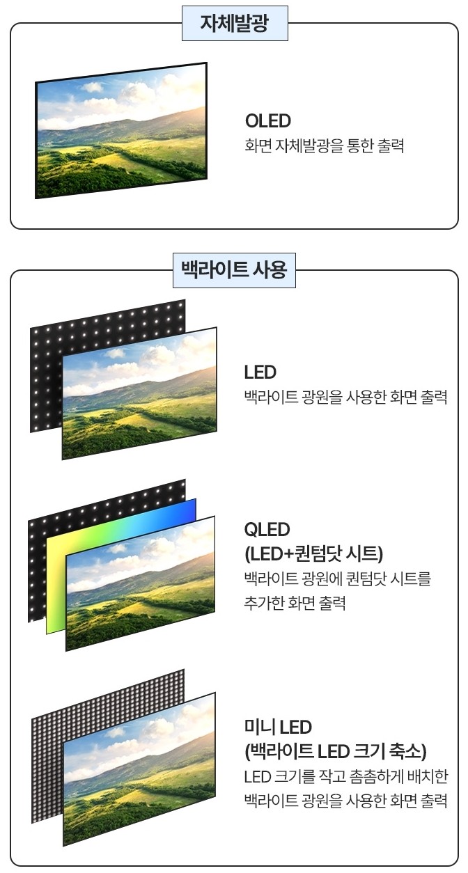 [TV추천 구매가이드] 화질 화면종류