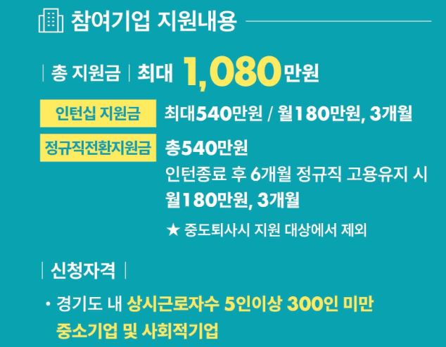 경기도 이음일자리-참여기업-혜택