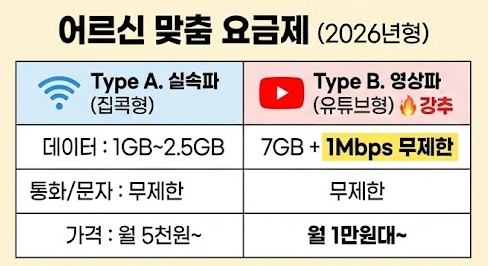 알뜰폰 추천 요금제