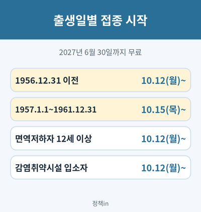 코로나 예방접종 출생연도별 시작일