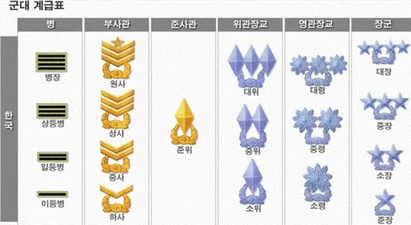 [2025년 한국&middot;미군&middot;대만&middot;호주&middot;일본] 군인 연봉 비교, 이렇게 다릅니다
