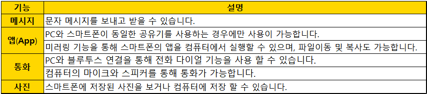PC에서-휴대폰-연결-앱-실행-시-주요기능