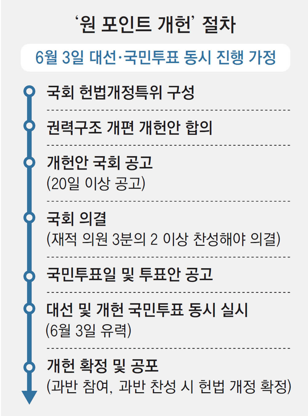 대선과 동시에 개헌 국민투표? 우원식 국회의장 제안의 의미와 파장
