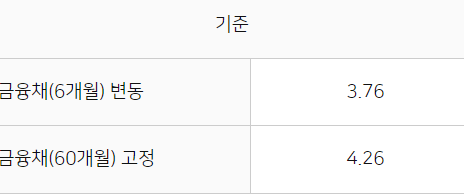 농협은행 자동차대출