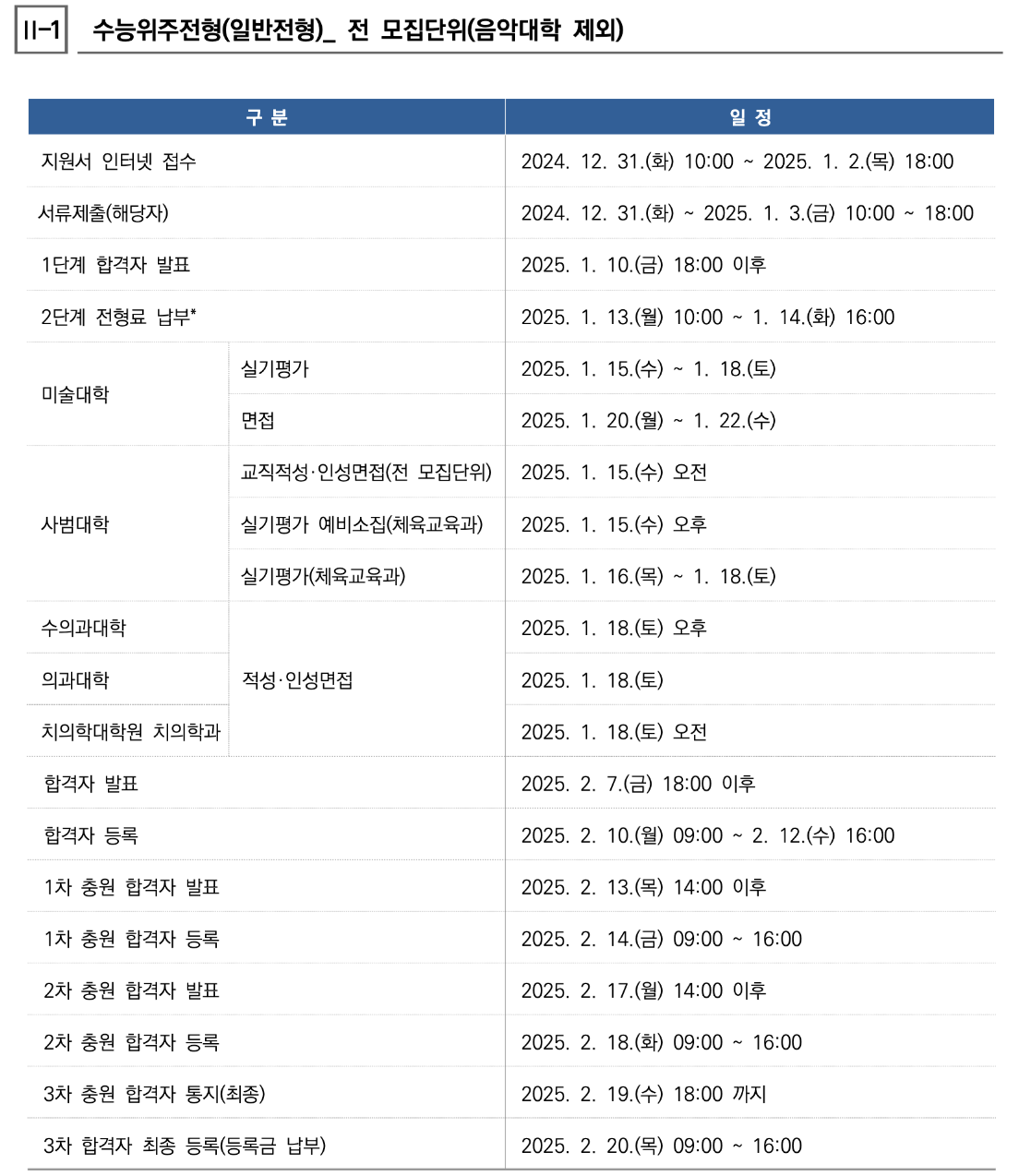 2025 서울대 정시 일반전형 면접, 실기 일정