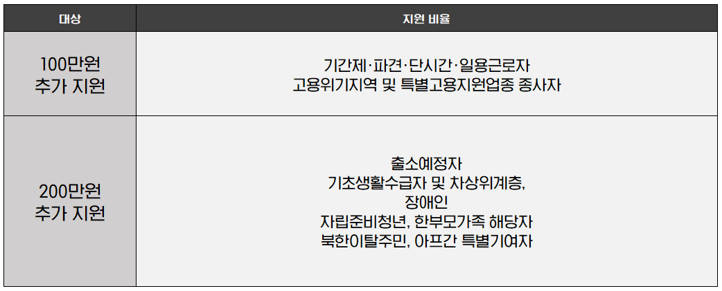 내일배움카드 자주묻는질문