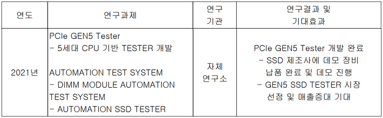 네오셈 - 연구 개발 실적(2021)