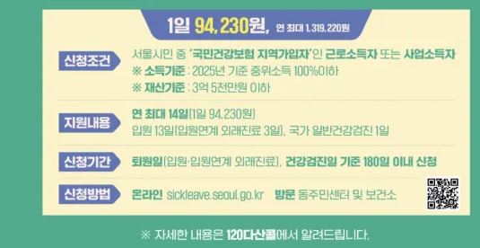 2025년 서울형 입원생활비 지원사업 지원대상 및 신청방법 총정리