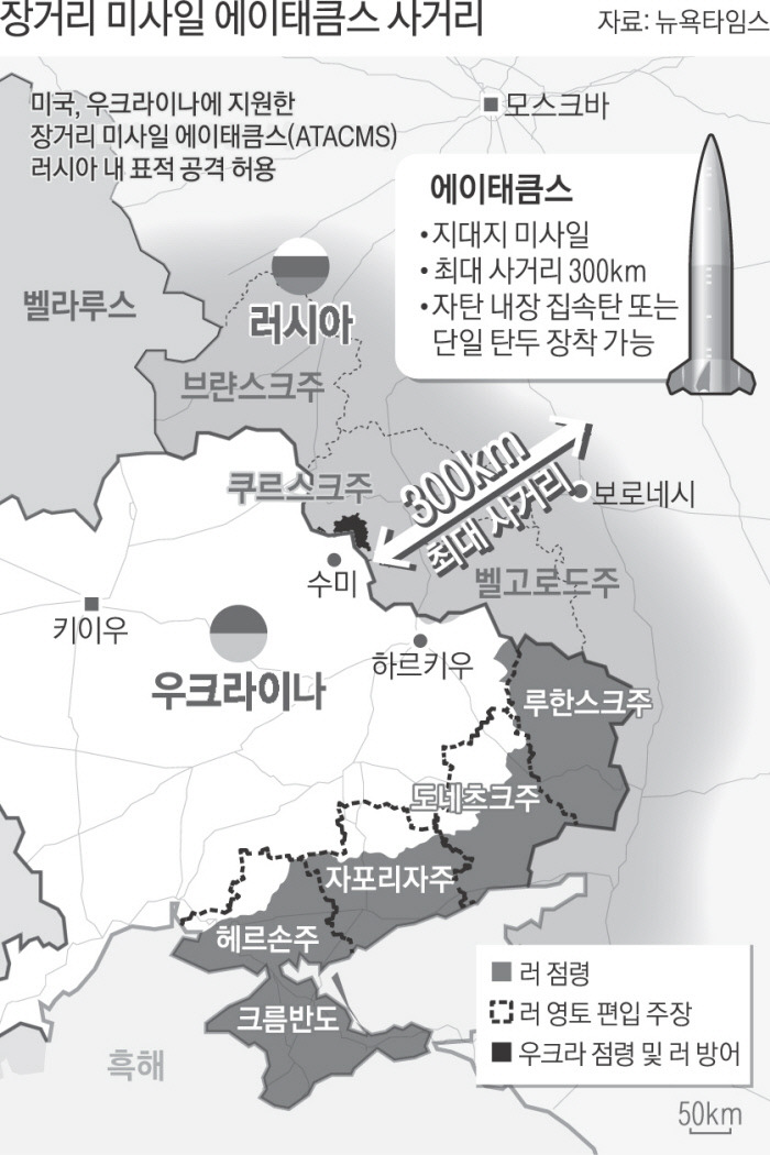 에이태큼스 ATACMS 미사일 시스템