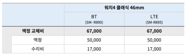 워치4 클래식 46mm 액정교체비용