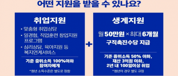 국민취업지원제도 혜택