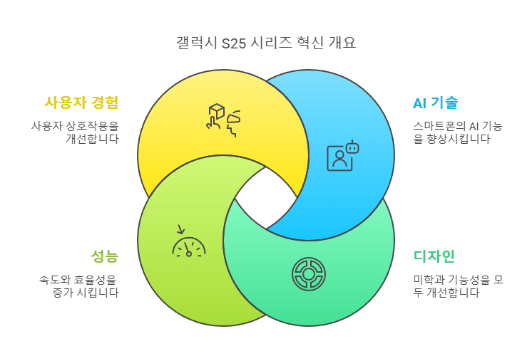 갤럭시s25