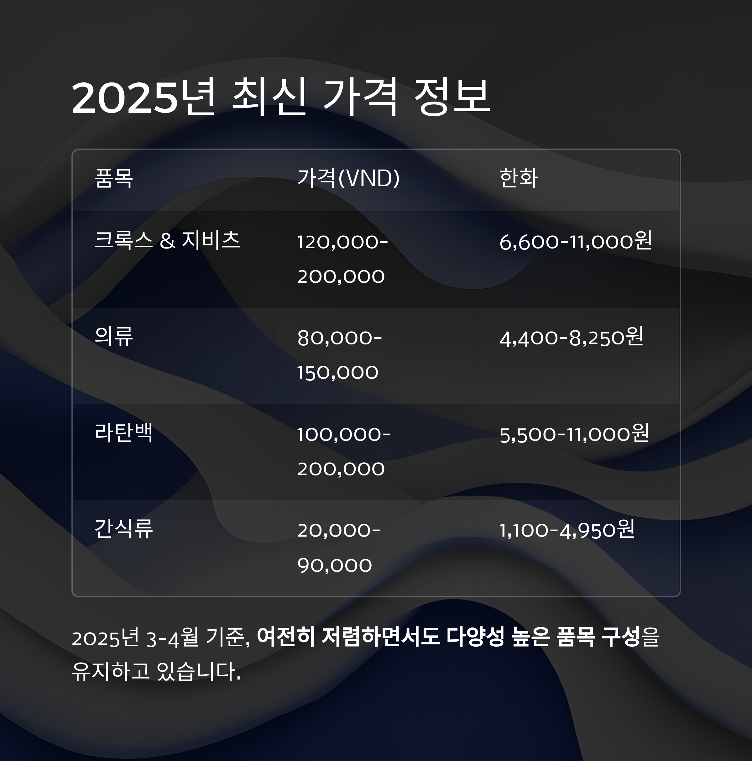 2025년 최신 가격정보