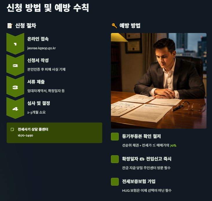 신청 방법