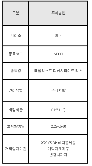 미국주식 주식병합 안내 MDRR, 메달리스트 디버시파이드 리츠