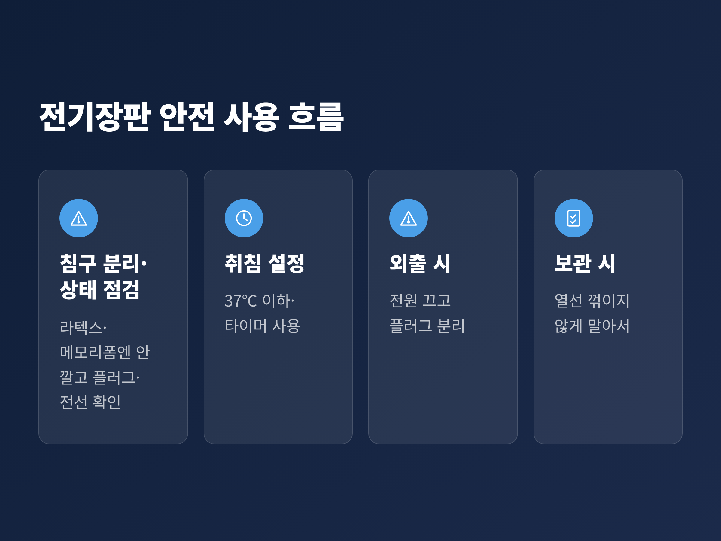 침구 분리, 상태 점검, 37℃ 이하 설정, 외출 시 플러그 분리, 말아서 보관으로 이어지는 전기장판 안전 사용 흐름