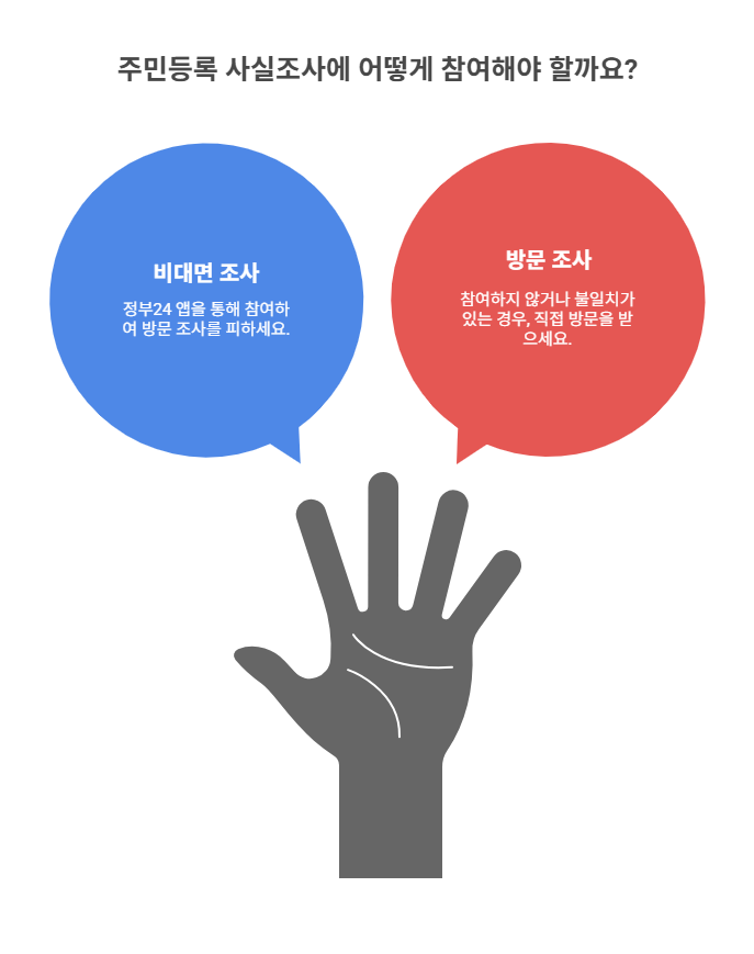 주민등록 사실조사란 무엇일까?
