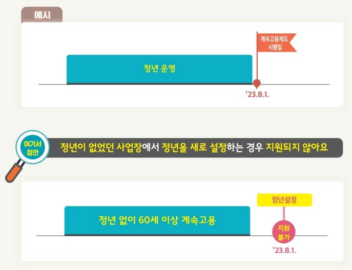 2023년 고령자 계속고용장려금