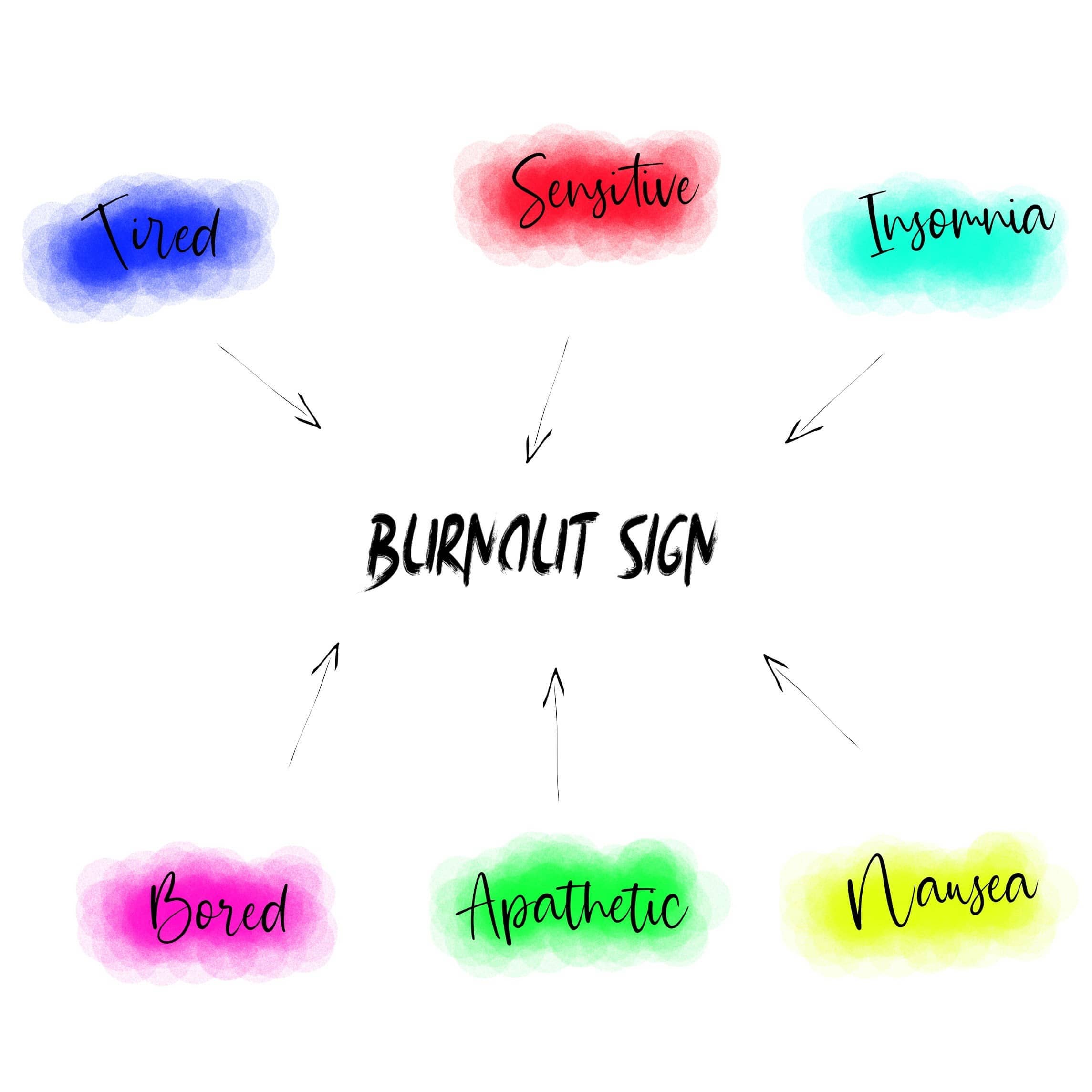 번아웃 증후군 뜻과 대표 증상: 혹시 나도? 자가진단 체크리스트 및 3가지 극복 처방