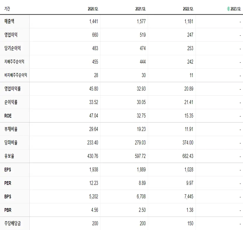 바디텍메드 재무제표