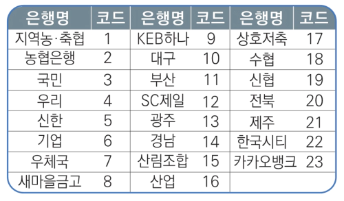 장려금 은행별 코드