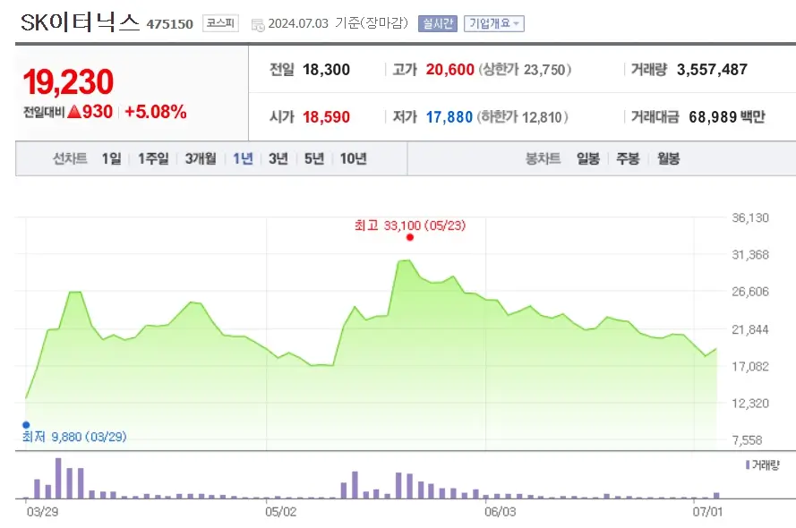 ESS 관련주 전기전력 에너지 수요증가 수혜 대표종목 TOP10