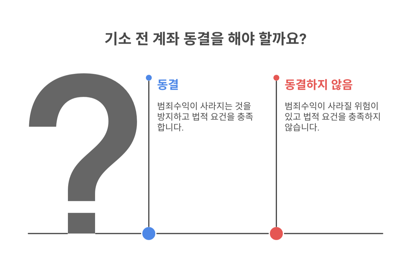 기소 전 계좌 동결이 가능한 이유는?