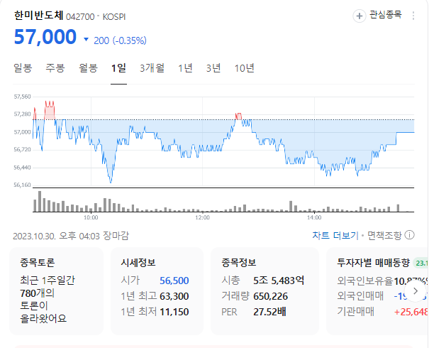 한미반도체 주가