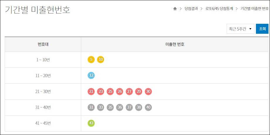 로또 미출현 번호