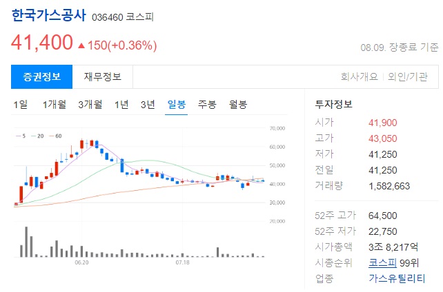 한국가스공사 투자 정보