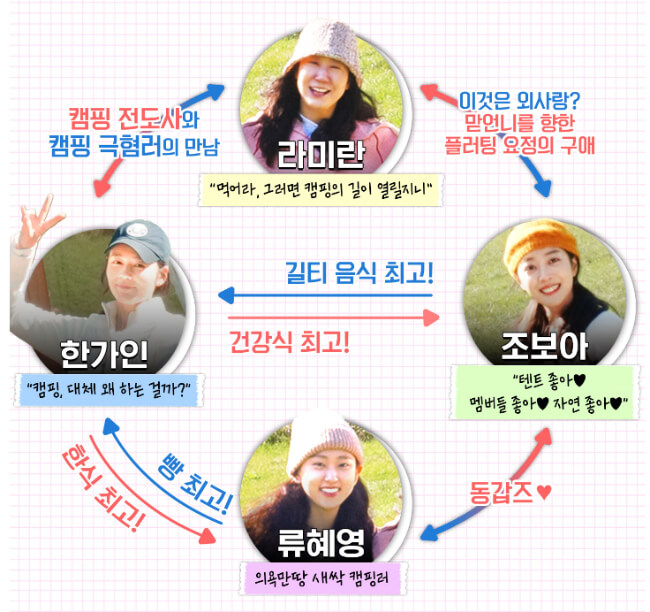 출연진-4사람